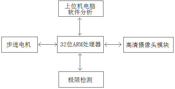 云鼎国际(中国)有限公司官网
